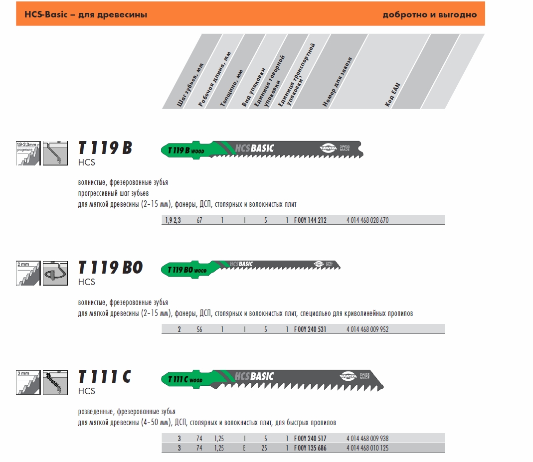 Маркировка пилок. Полотно для электролобзика vertextools t119b. Маркировка пилок для лобзика Bosch. Классификатор пилок для электролобзика таблица. ТСМ пилка для электролобзика.