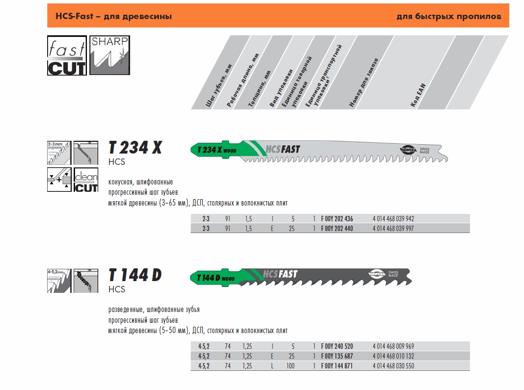 какие пилки для лобзика для дсп